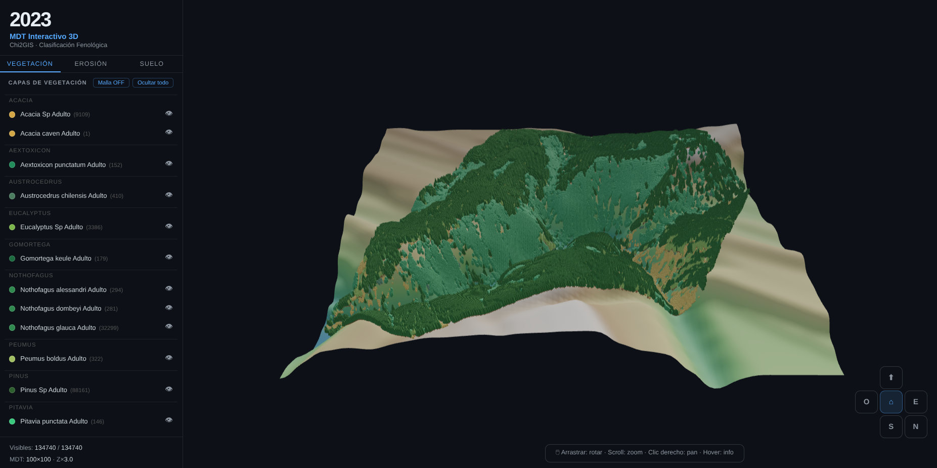 Vista previa del MDT verano 2020